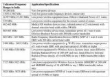 Best BIS Registration Services  Get quick qucik approval in 15 D