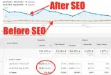 SEO Services Vancouver  Theenlightenedleader s.com