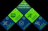 custom IoT app development company &ndash Addon Web Solutions