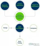 Custom Software Development Company in India  Software Developme