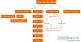 Java Homework Help