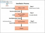 Java Programming Help