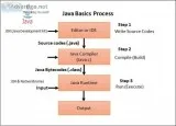 Java Programming Help
