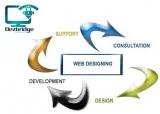 Dezbridge Innovators Pvt. Ltd - Software Development Company in 