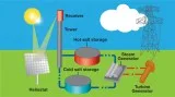 Solar Companies in Delhi NCR