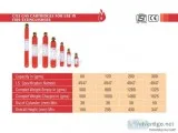 co2 Gas Cartridges Fire NOC Fire Services Mumbai India