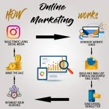 Online Marketing Bangalore