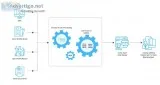 AI based Medical Billing