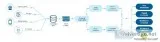 AI based Video Analytics