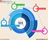 Best SEO Company Chicago
