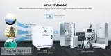 Solar Lithium Energy Storage
