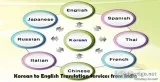 Certified Korean Translation Services in Delhi India
