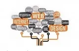 Custom Application Development Minneapolis  LHi Lab