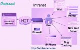 Company Intranet Software