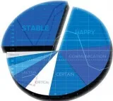 TAKE THE MOST ACCURATE AND RELIABLE PERSONALITY TEST