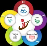PHP Training