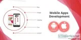 Perfect Mobile Applications Development Companies in Hyderabad &