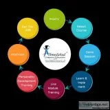 Live Project Training In Asp.Net