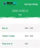 Intraday call for Today