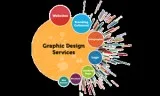 Graphic Design Agency
