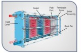 Heat Exchangers Manufactures  Galaxy Industrial Equipment s