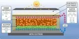 Organic-Photovoltaic s in mohali