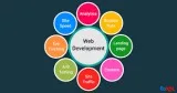 Best Web Designing Training Course Institute in Dwarka Mor