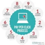 Pay Per Click - A company that has delivered maximum profit earn