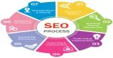 white label seo india