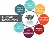 HR TRAINING FOR MBA HR FRESHERS