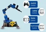 Buy Cheap Raspberry Pi Arm  SB Components Ltd