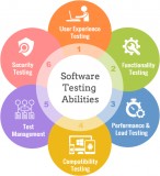 Best Software Testing Services Companies
