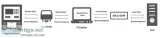 Integrate Smart Factory Applications To Boost Functionality