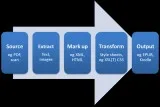 e publishing projects