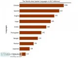 Top 10 Languages Translation in Mumbai India &ndash Shakti Enter