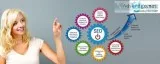 Professional SEO services in Noida  Gleaming Solutions