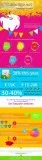 Software Development in Himachal