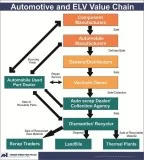 End-of-life vehicle (ELV) Recycling Machines Manufacturer India