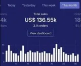 Invest 3000 and Make 6 Figures In 3 Months