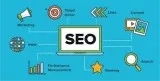 Seo In Lodhi Colony