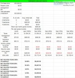 Good Retirement Income ROI 12.08%