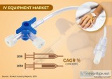 IV Equipment Market