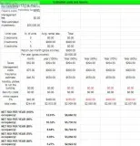 Huge Opportunity with a Net Income per Year of  6666.12