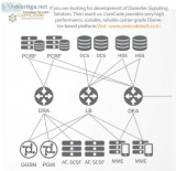 Diameter Signaling Solution