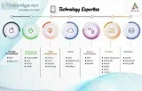 Appsinvo - Most Reliable Software for Web and Mobile App Develop