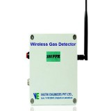 GAS DETECTORS
