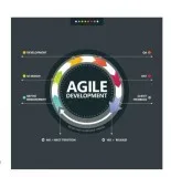 Custom Software Development Company in Colorado and Denver