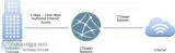 Dedicated Internet Access Detroit