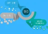 Hire Authoritative SEO Expert Service in the USA