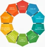 Best Loan management Software (Web Based) Company In Delhi